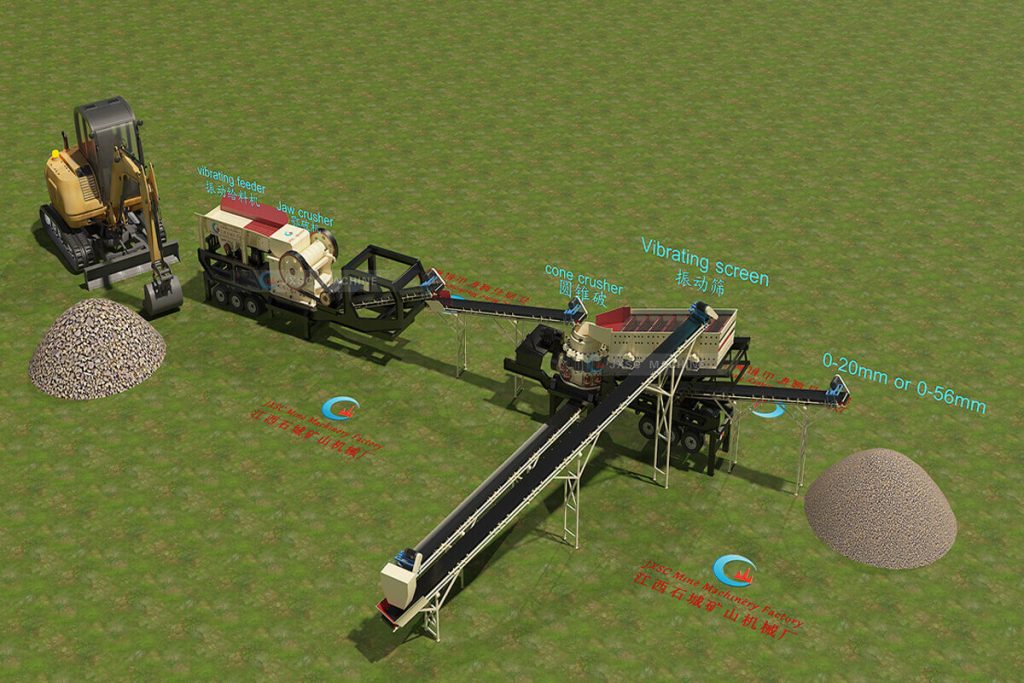 100-150TPH Mobile Sedimentary Stone Crushing Plant