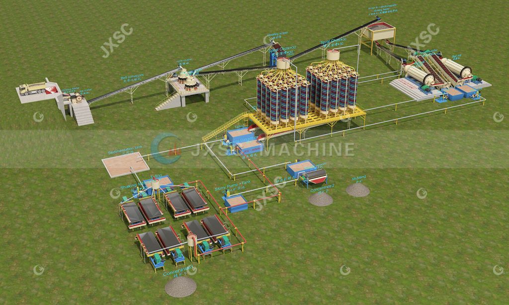 100TPH hematite crushing and gravity separation plant