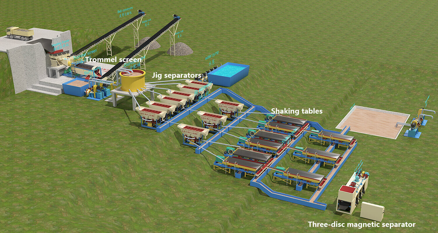 120TPH Alluvial Tin Ore Processing Plant