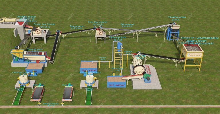 15TH Alluvial Gold & 35TH Rock Gold Processing Plant