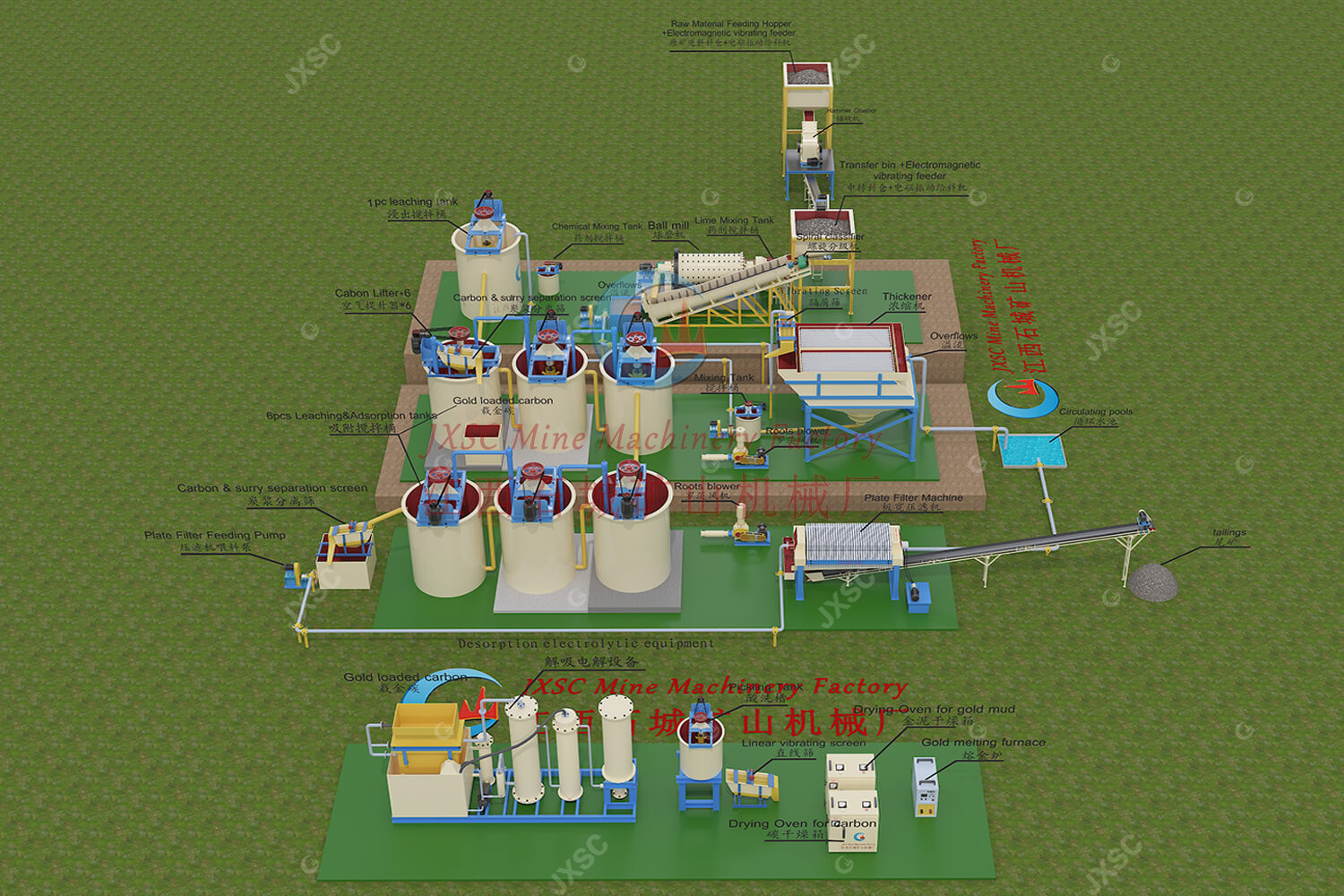 16-18 TPD Containerized CIL Gold Extraction Processing Flow