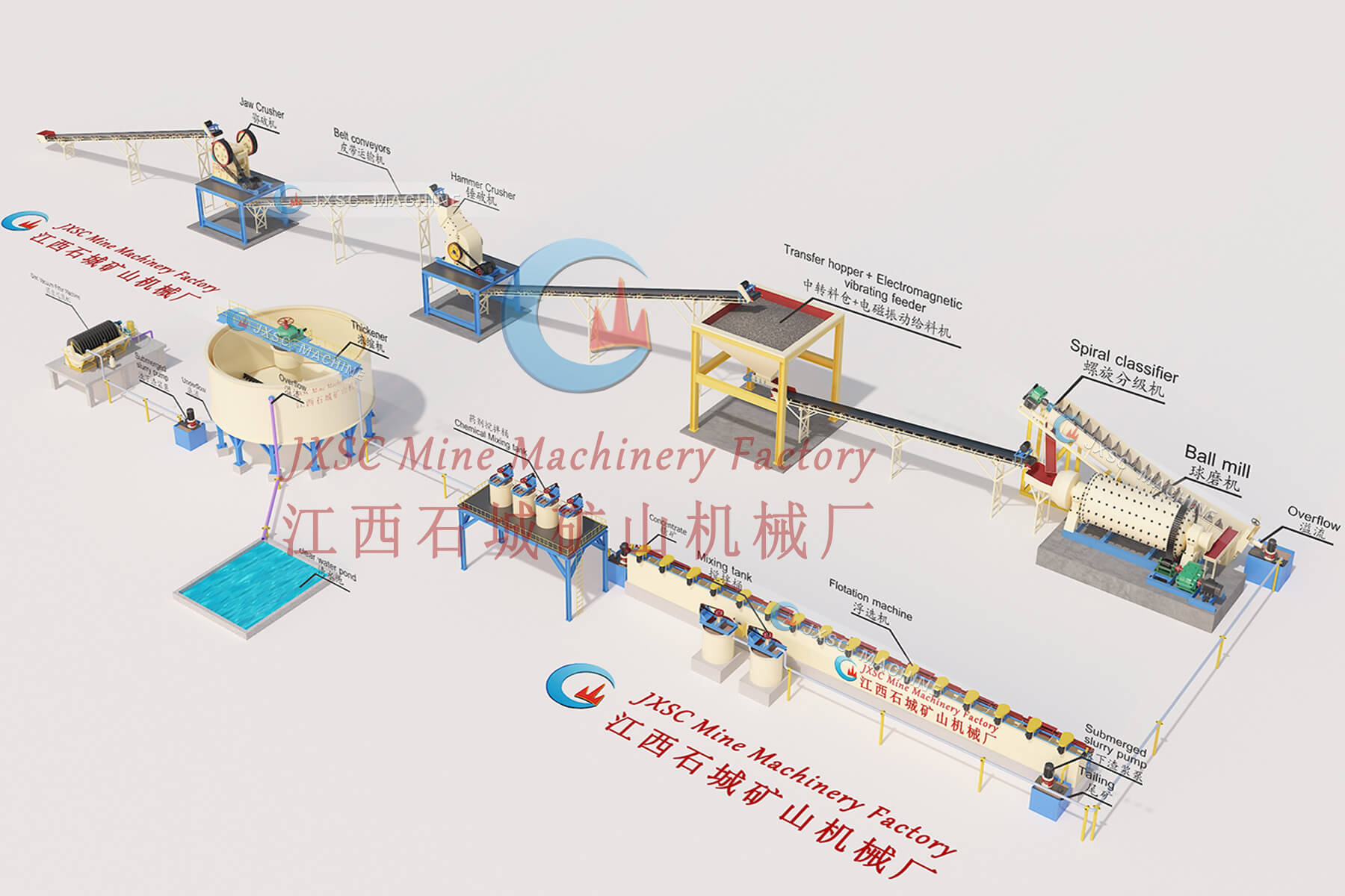 1TPH (12TPD) Stibnite Antimony Flotation Plant Flow