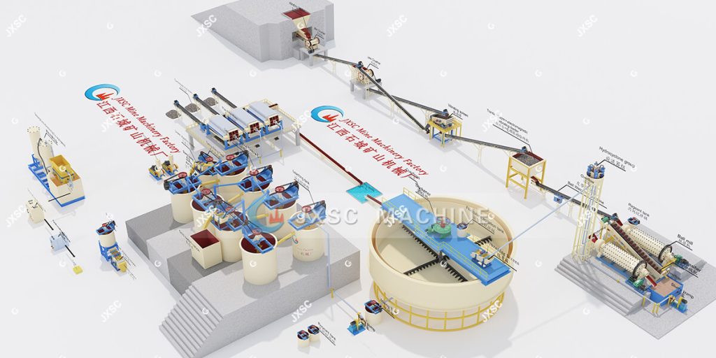 DRC 300TPD Rock Gold CIL Processing Plant