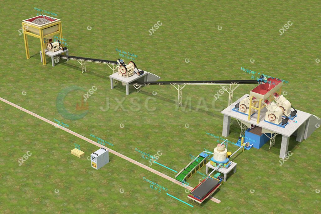 20TPH Rock Gold Processing Plant