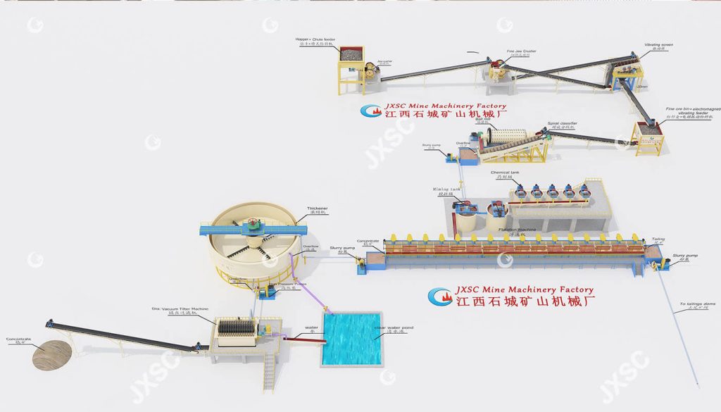 240TPD Sulphide Copper Ore Processing Plant Flow