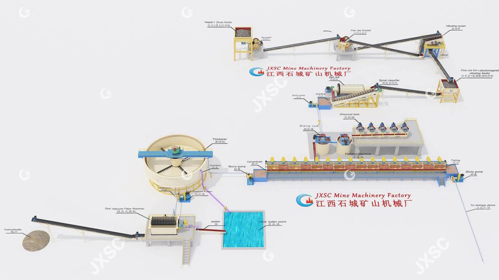 240TPD Sulphide Copper Ore Processing Plant Flow