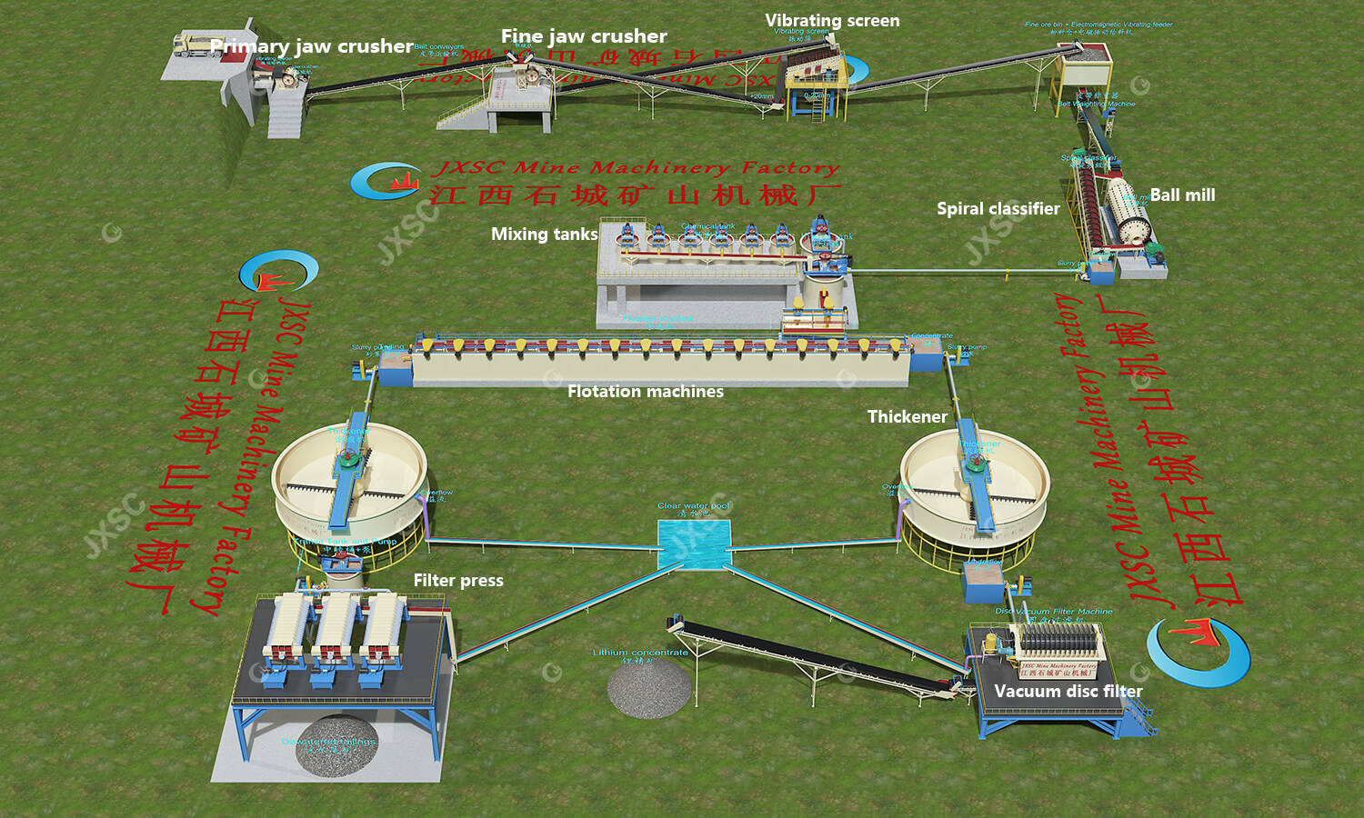 240TPH Oxide Copper Flotation Process