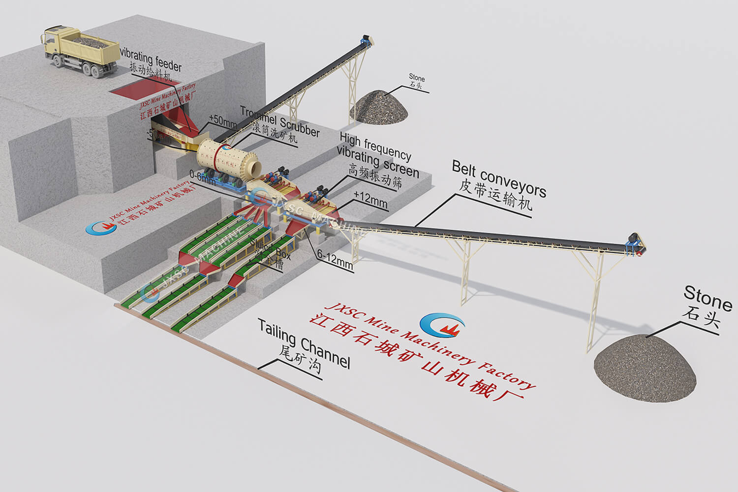 250TPH Clay Placer Gold Washing Plant Flow