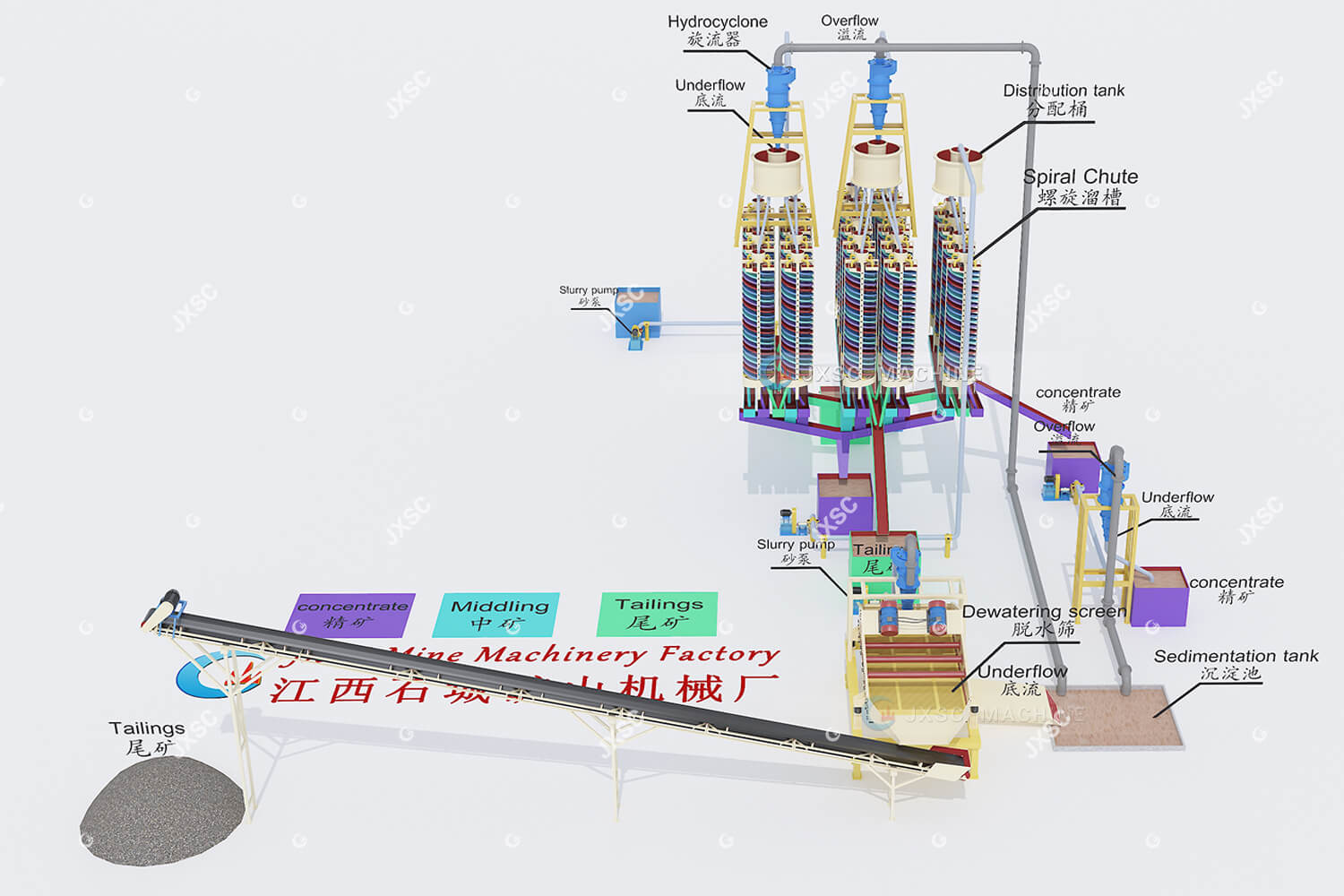 25TPH Antimony Ore Gravity Separation Plant