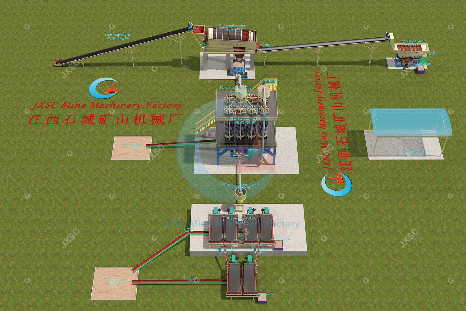 25TPH Placer Tin Ore Washing & Separation Plant