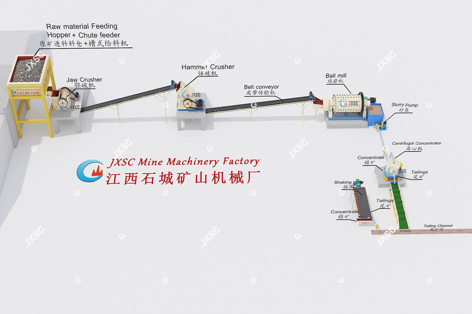 2TPH Hard Rock Gold Crushing Plant Flow
