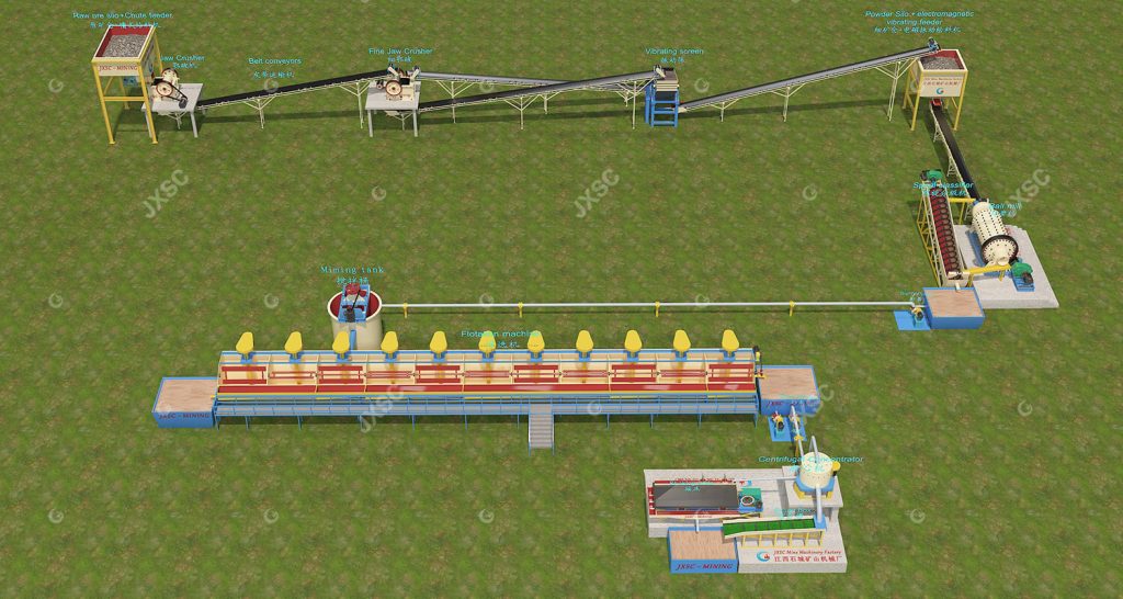 3.5TPH Rock Gold Gravity Separation + Flotation Plant