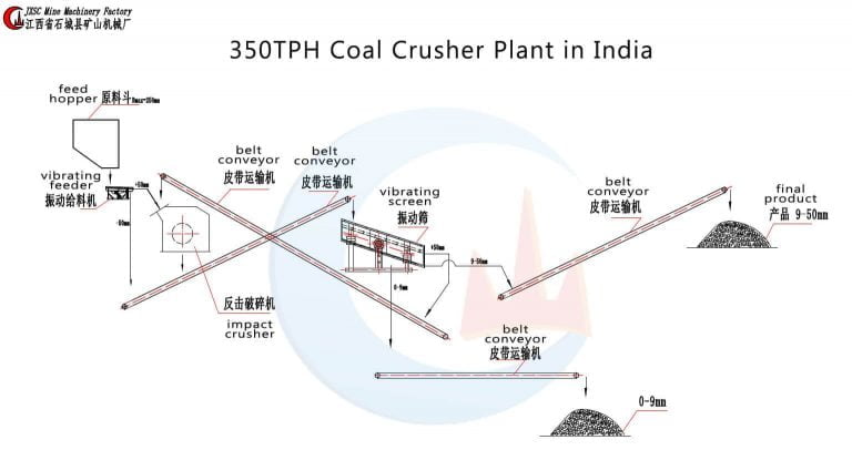 350TPH-Coal-Crusher-Plant-in-India