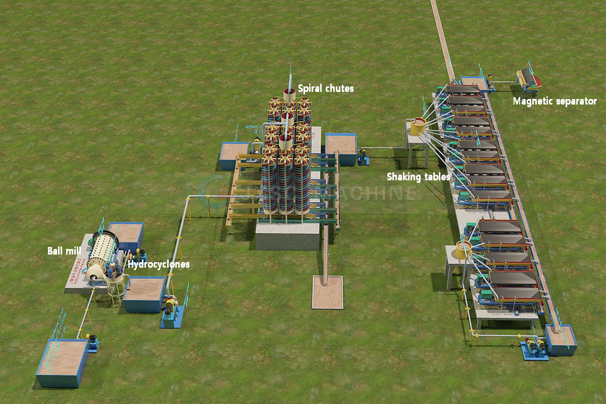 40TPH Cobalt Processing Plant Flow