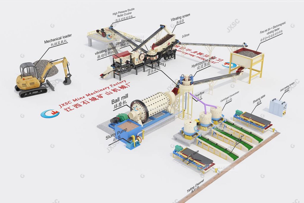 50 TPH Mobile Gold Ore Crushing Plant Process