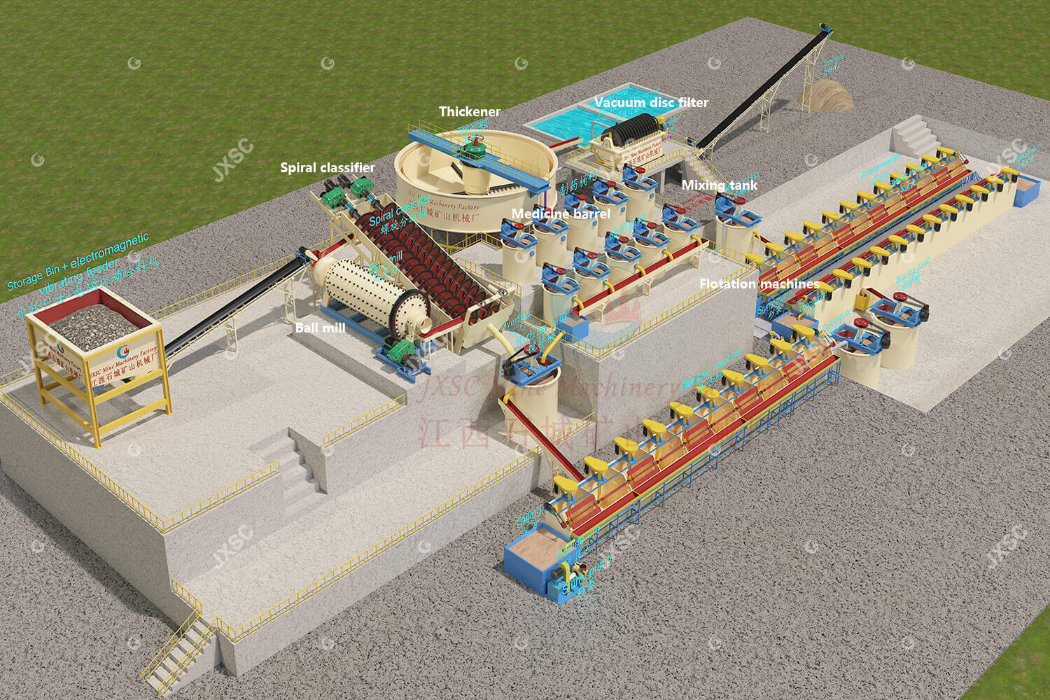 500TPD Scheelite Flotation Processing Plant Flow