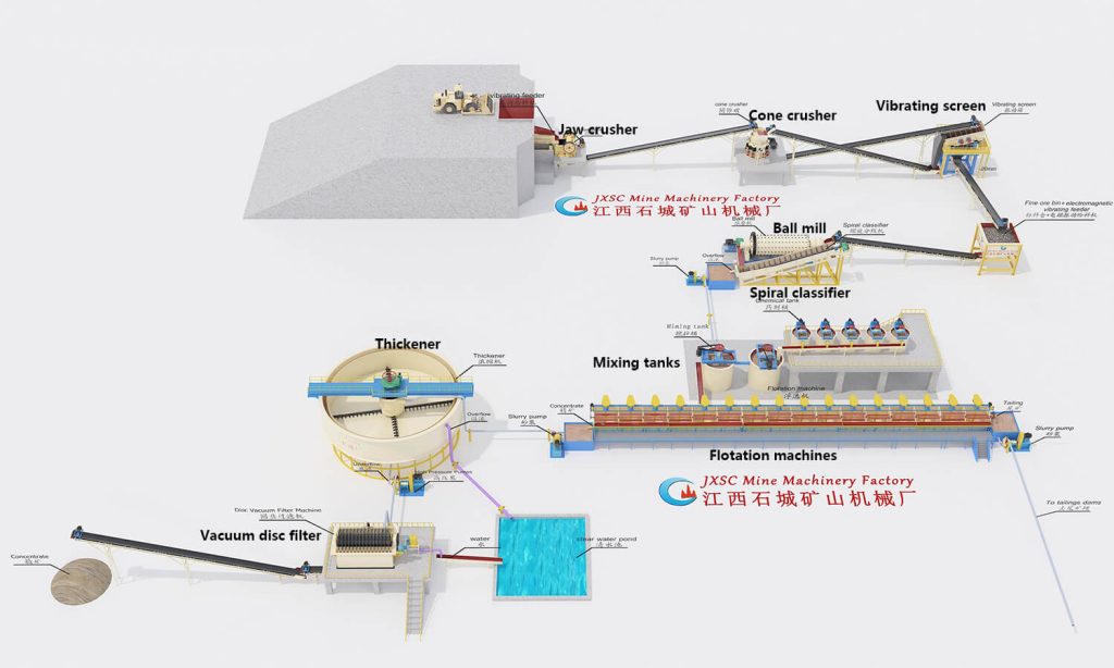 500TPD Sulfide Copper Flotation Process