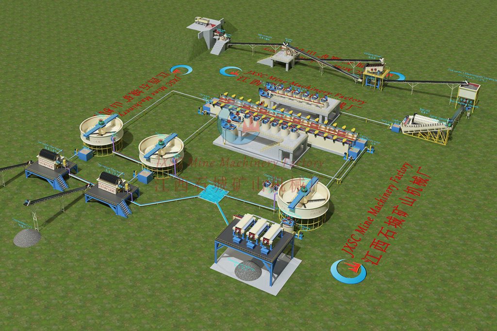 500TPH Mixed Copper Ore Benenficiation Processing Plant