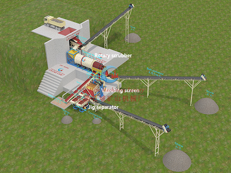 50TPH Alluvial Diamond Processing Plant