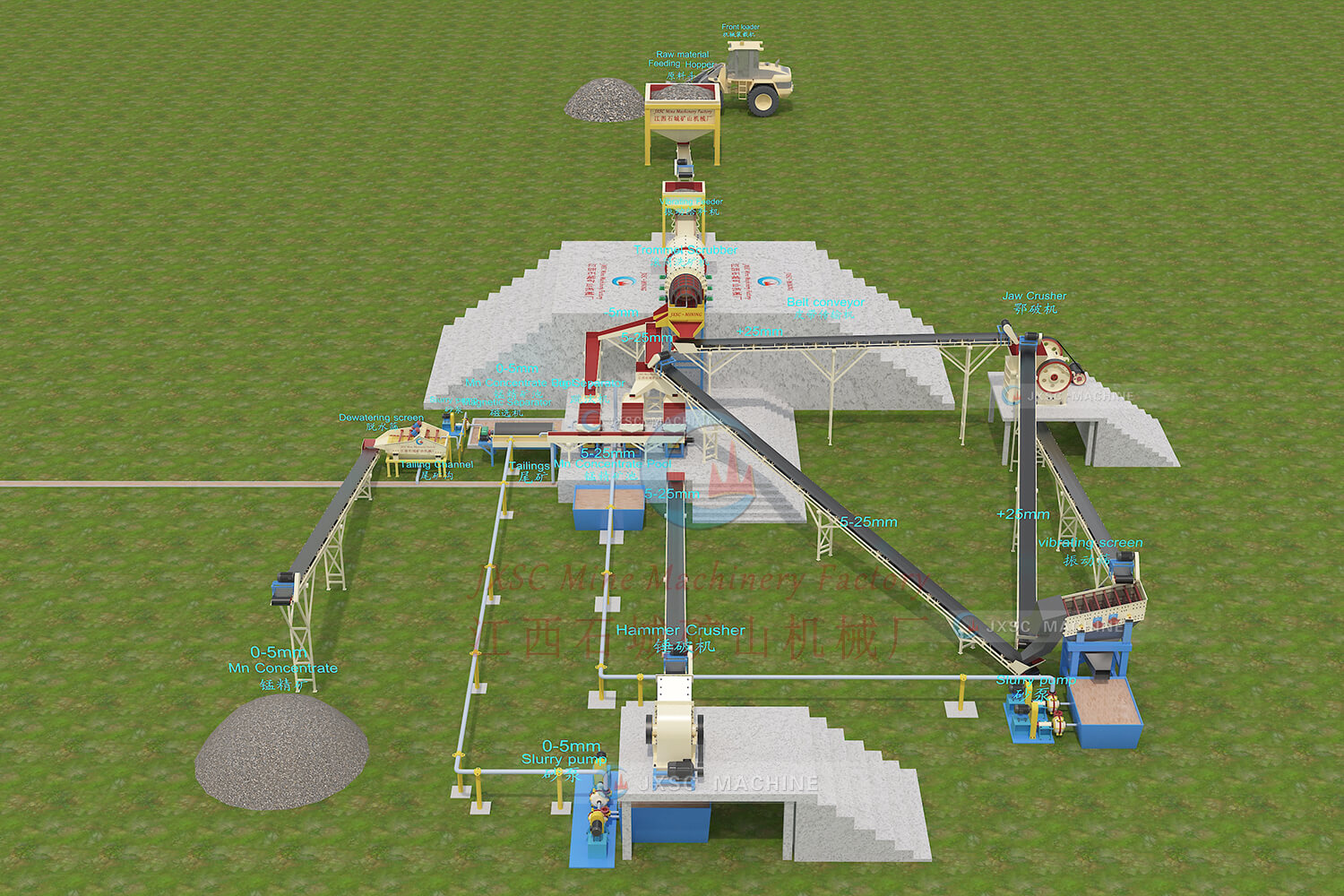 50TPH Alluvial & Rock Manganese Beneficiation 3D Flow