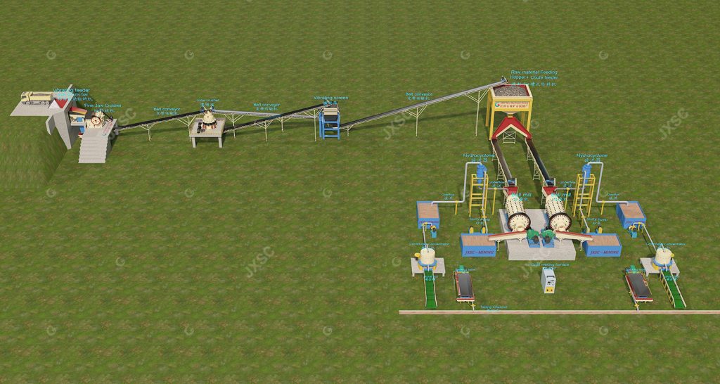 50TPH Rock Gold Gravity Sepration Plant