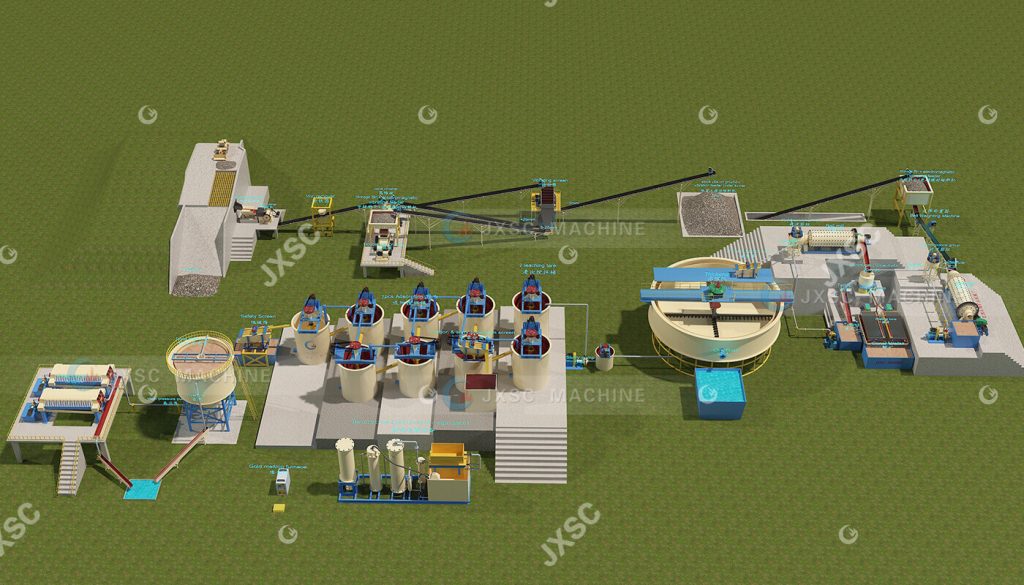 600TPD&900TPD Rock Gold Gravity Separation & CIP Process Plant