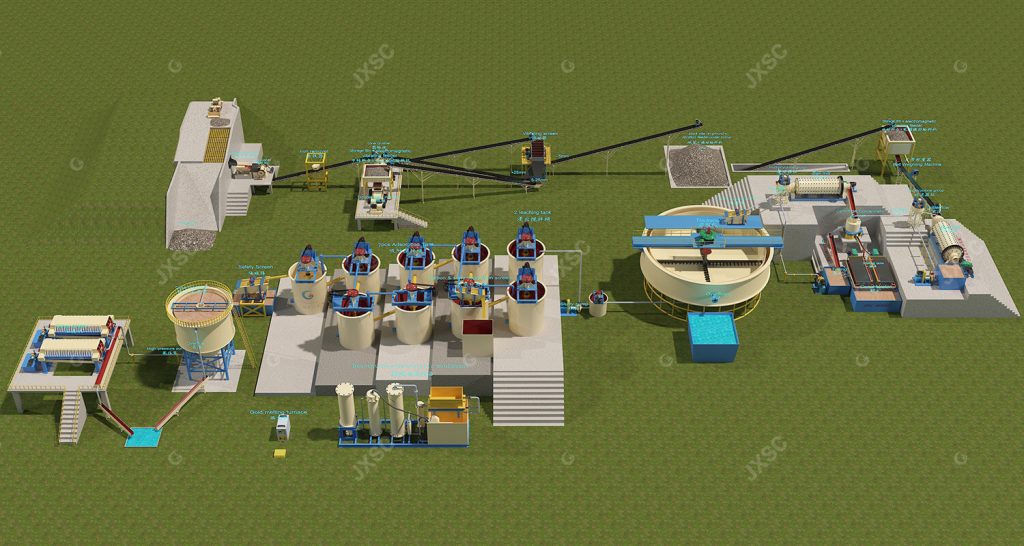 600TPD&900TPD Rock Gold Gravity Separation & CIP Process Plant