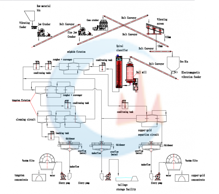 scheelite flotation process