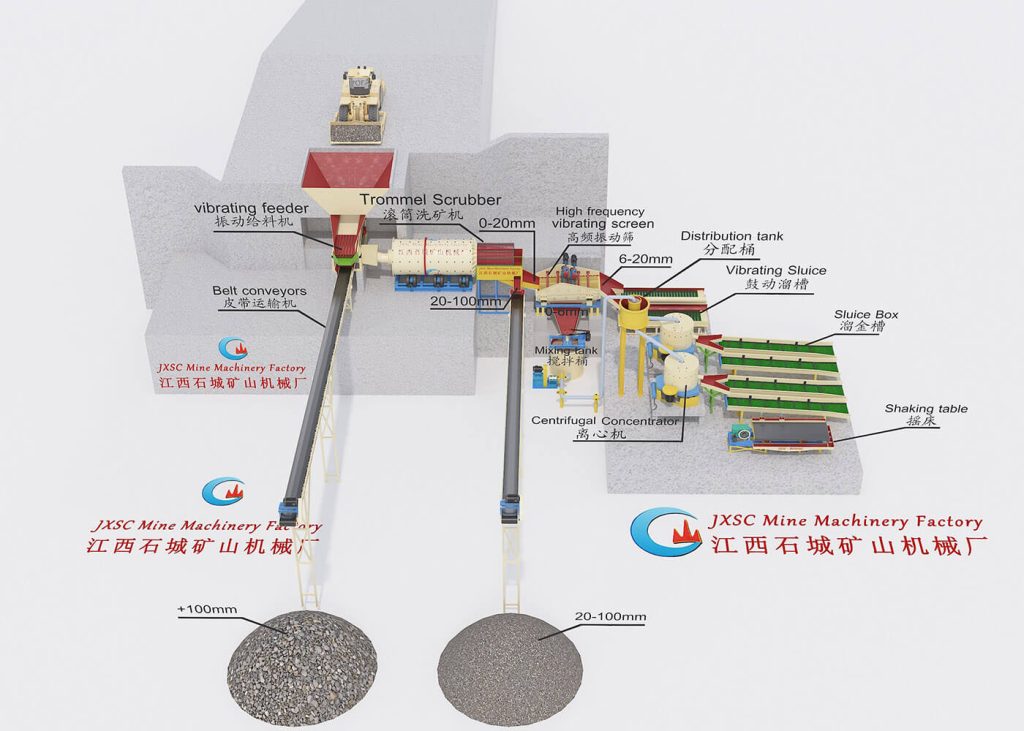 Alluvial Gold Mining Processing Plant