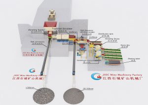Alluvial Gold Mining Processing Plant
