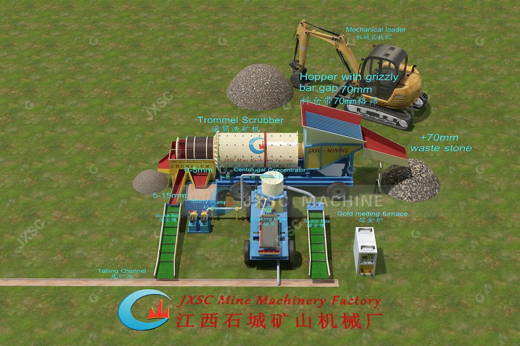 Alluvial/ Placer Gold Ore Gravity Separation Plant Flow