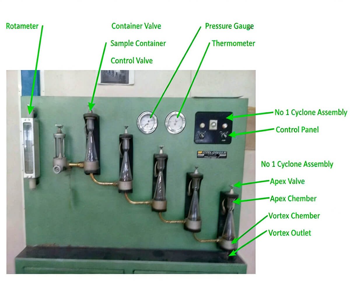 BXF Cyclone Particle Size Analyzer Structure