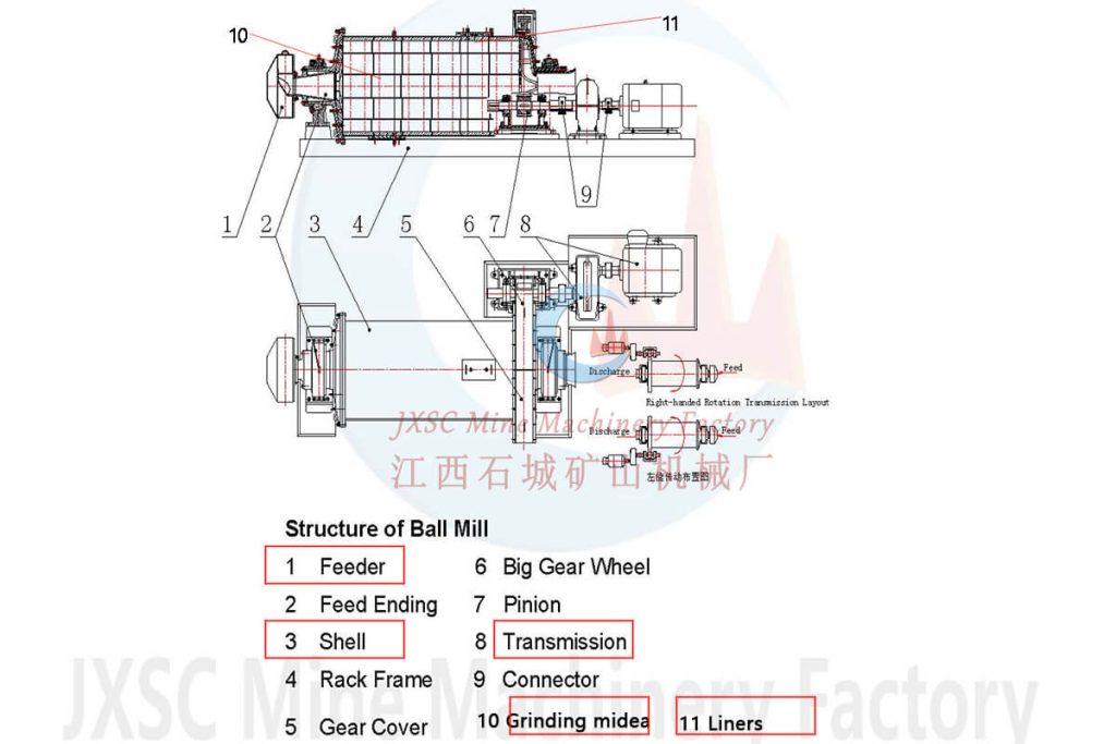 Ball Mill Internal Structure
