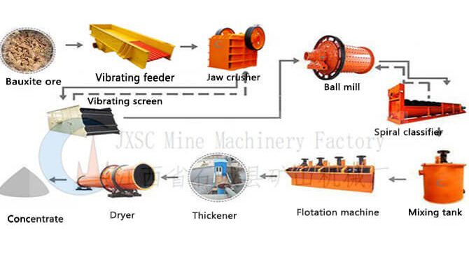 Bauxite flotation process
