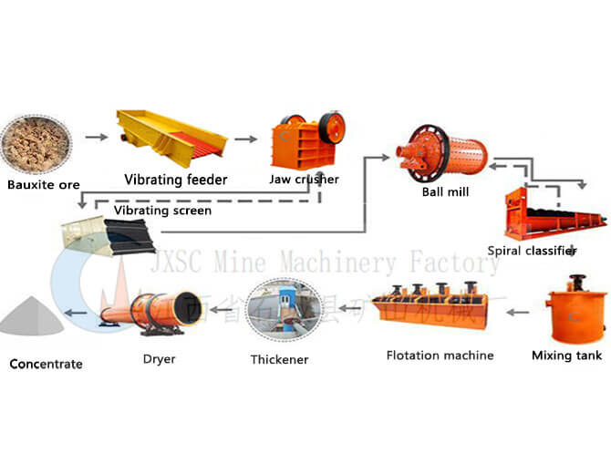 Bauxite flotation process