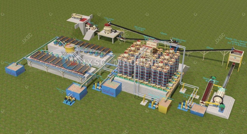 Challenges and Process Flow of Chromium Ore Dressing Technology