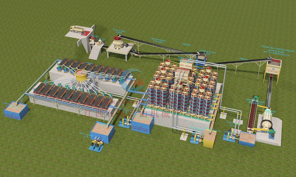 Chromite Processing Flow