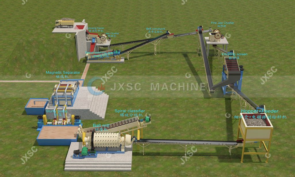 Complete Iron Ore Processing