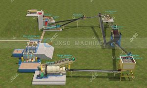 Complete Iron Ore Processing