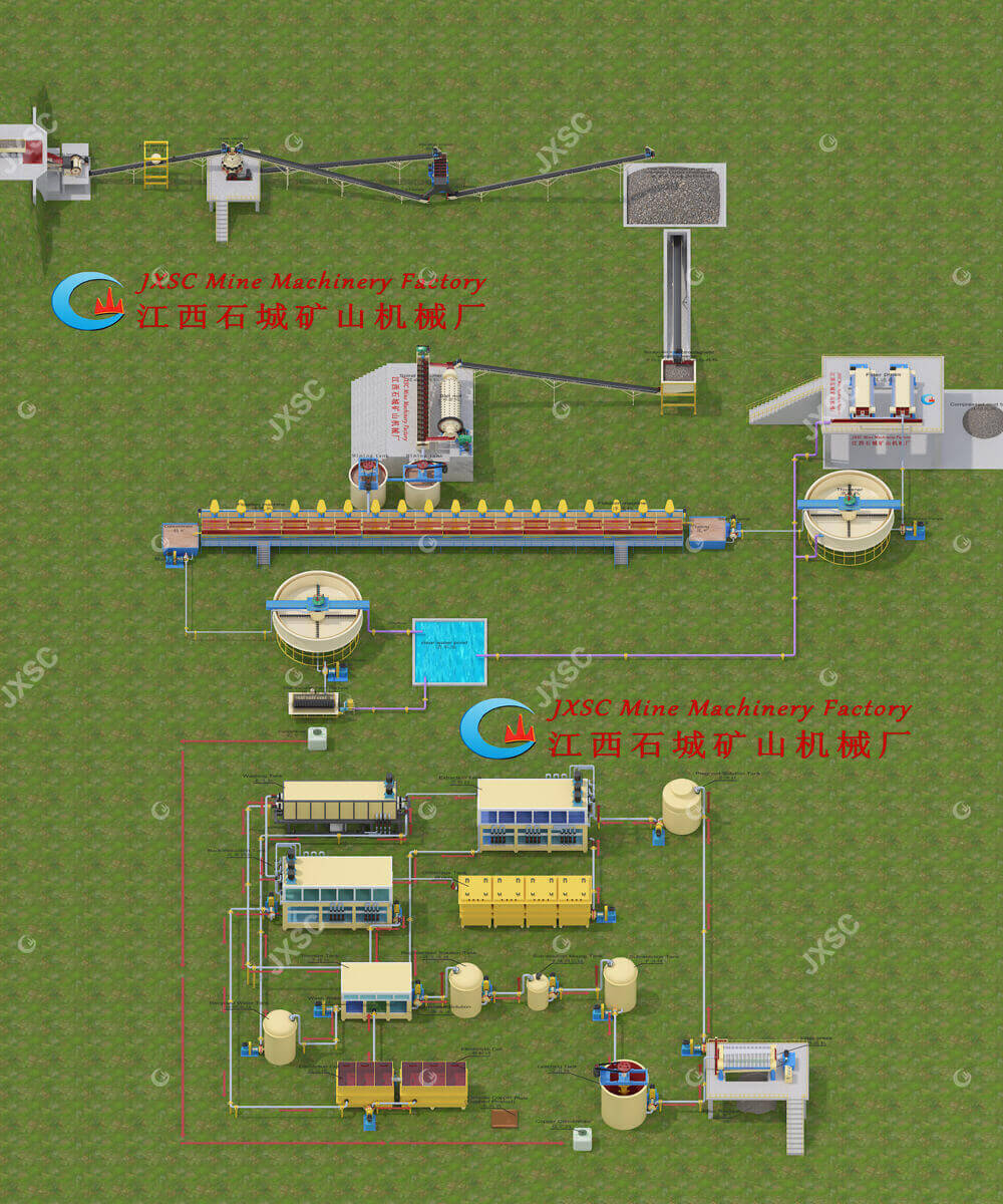 Copper ore flotation + leaching extraction electrolysis plant