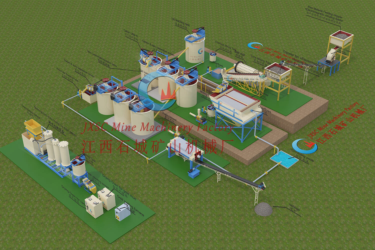 Customizable Mobile Integrated Gold CIL Plant
