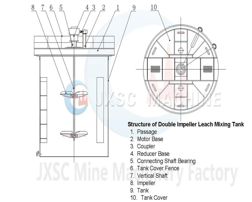 Double Impeller Leaching Agitation Tank Structure