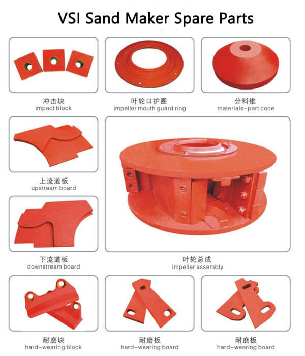 Eco-Friendly Sand Maker Spare Psrts