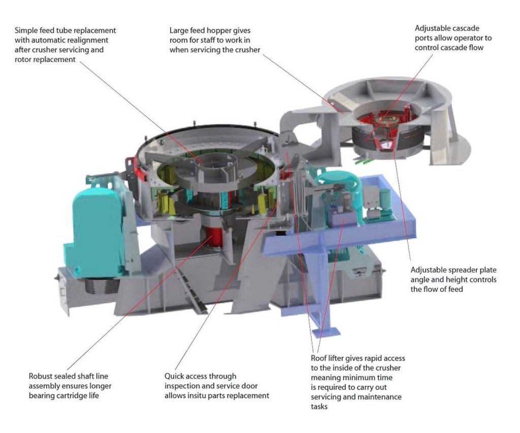Eco-Friendly VSI Sand Maker Structure
