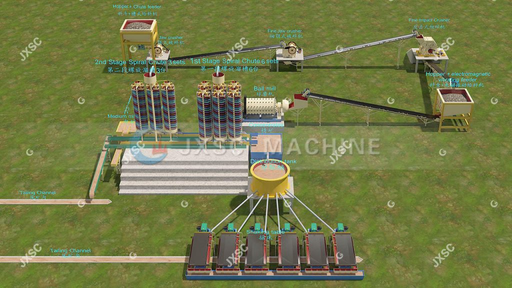 Efficient Lead-Zinc Gravity Separation