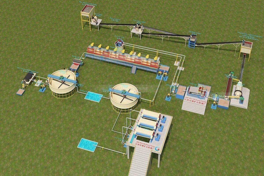 Feldspar Process Plant