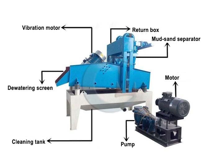Fine Sand Recycling Machine Structure