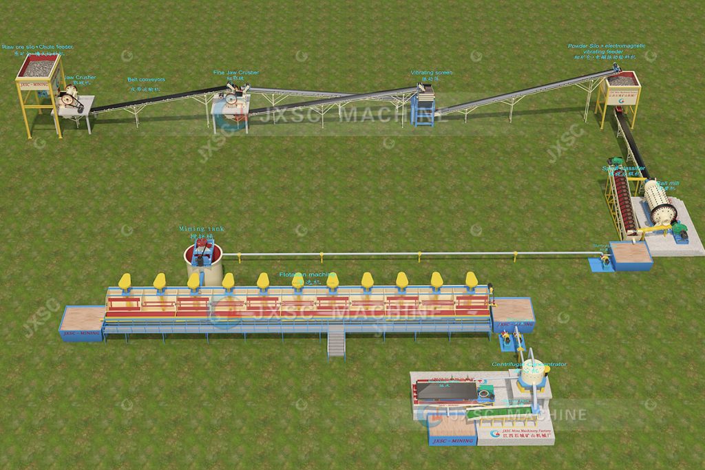 Gold Ore Flotation Process Plant Flow