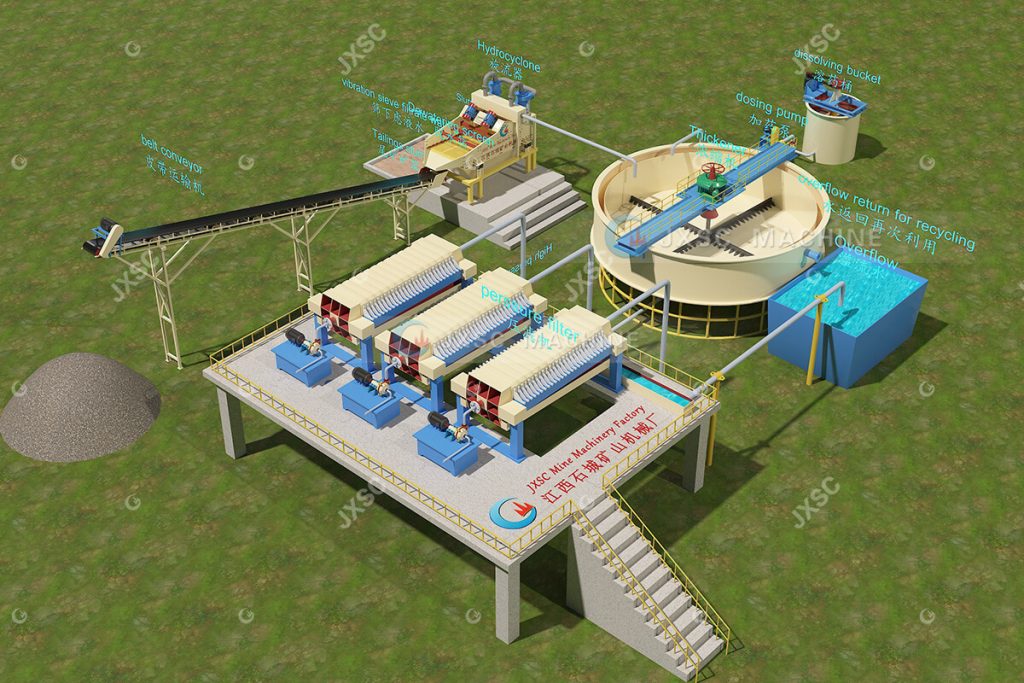 Gold Tailings Processing Plant Flow