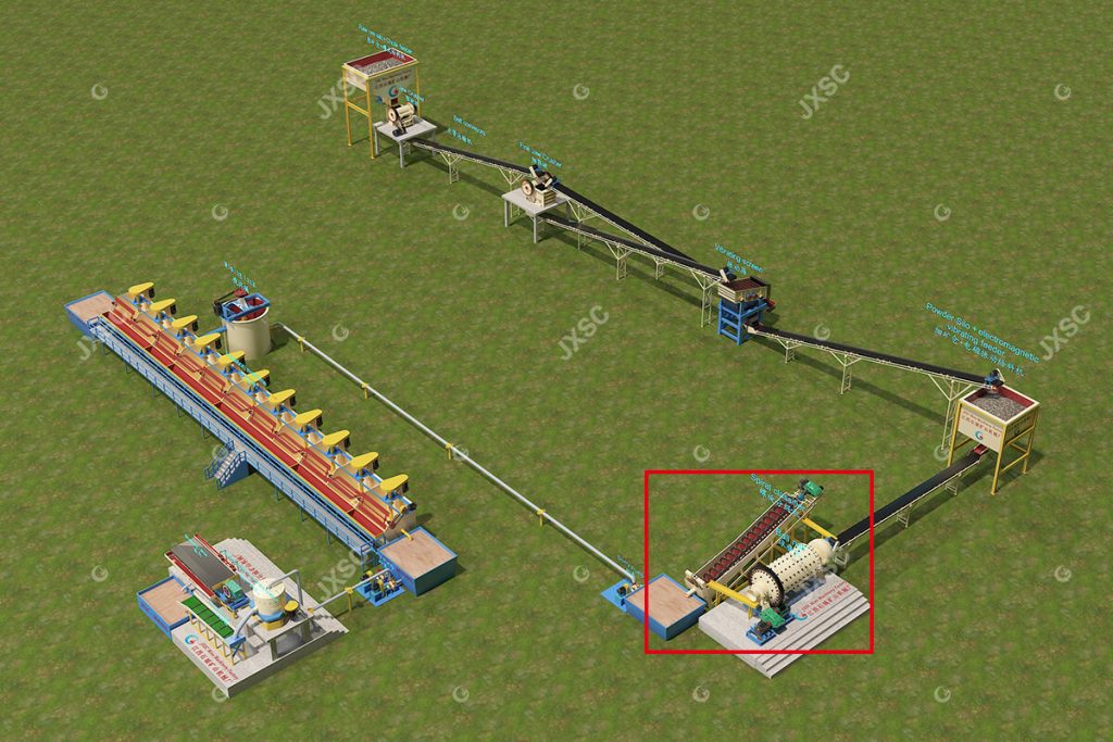 Gold ball mill process